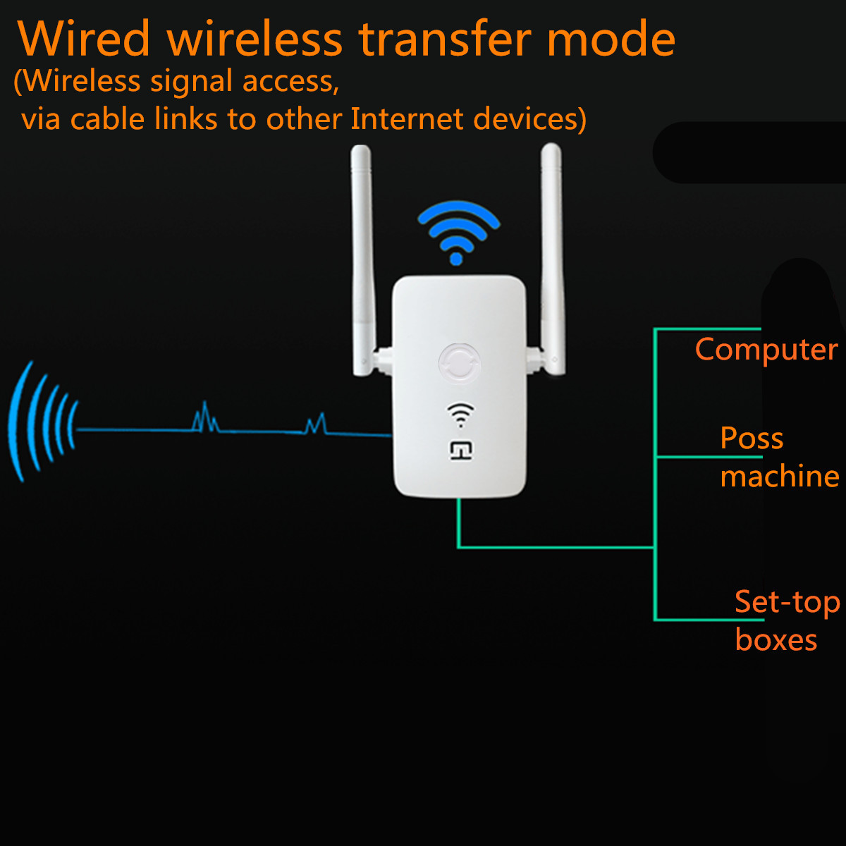 150Mbps-Wireless-WiFi-Range-Extender-Signal-Booster-Router-Repeater-Dual-Antenna-with-LAN-USB-Port-1119784-8