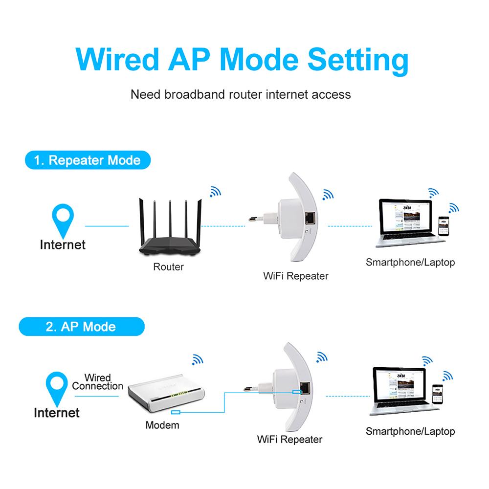 300Mbps-Wireless-Wifi-Repeater-Wifi-Signal-Amplifier-Extender-Long-Range-Repeater-Wi-fi-Booster-1953233-9