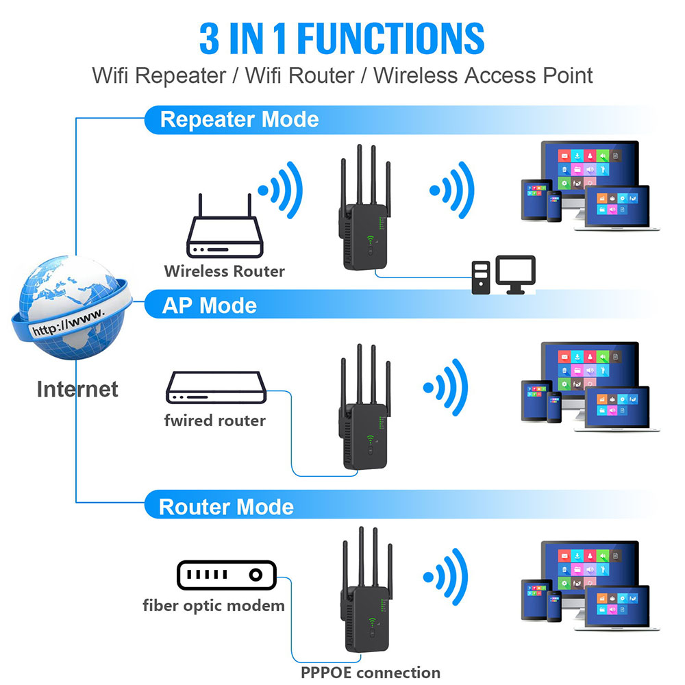 ZT-10-AC1200-WiFi-Repeater-Mini-Dual-Band-Wifi-Booster-24G5G-Wireless-RepeaterRouterAP-With-4-Extern-1967305-4