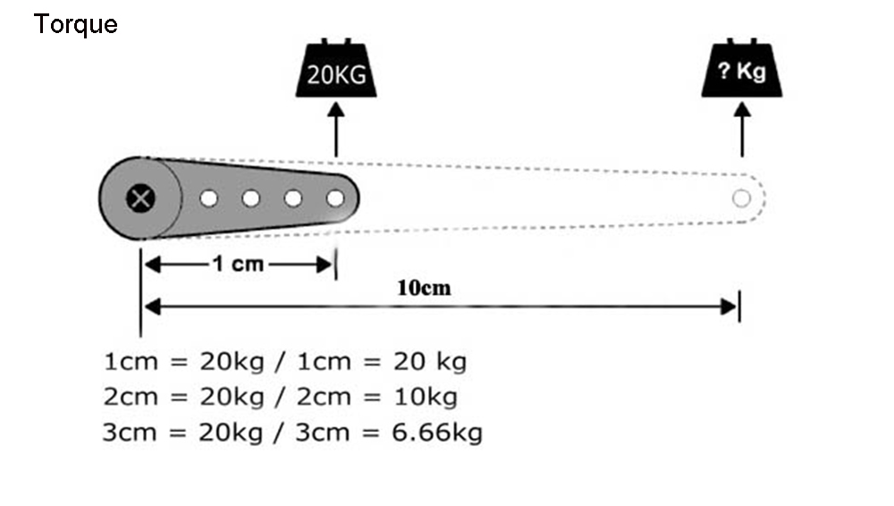 KS3620-20KG-Digital-Servo-180deg-Rotation-Large-Torque-For-RC-Robot-Arm-RC-Car-1422897-5