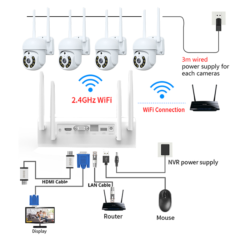 XIAOVV-4CH-3MP-Security-Camera-System-Surveillance-H265-P2P-5X-Zoom-WIFI-IP-Camera-NVR-Kit-Home-IP-C-1953990-5