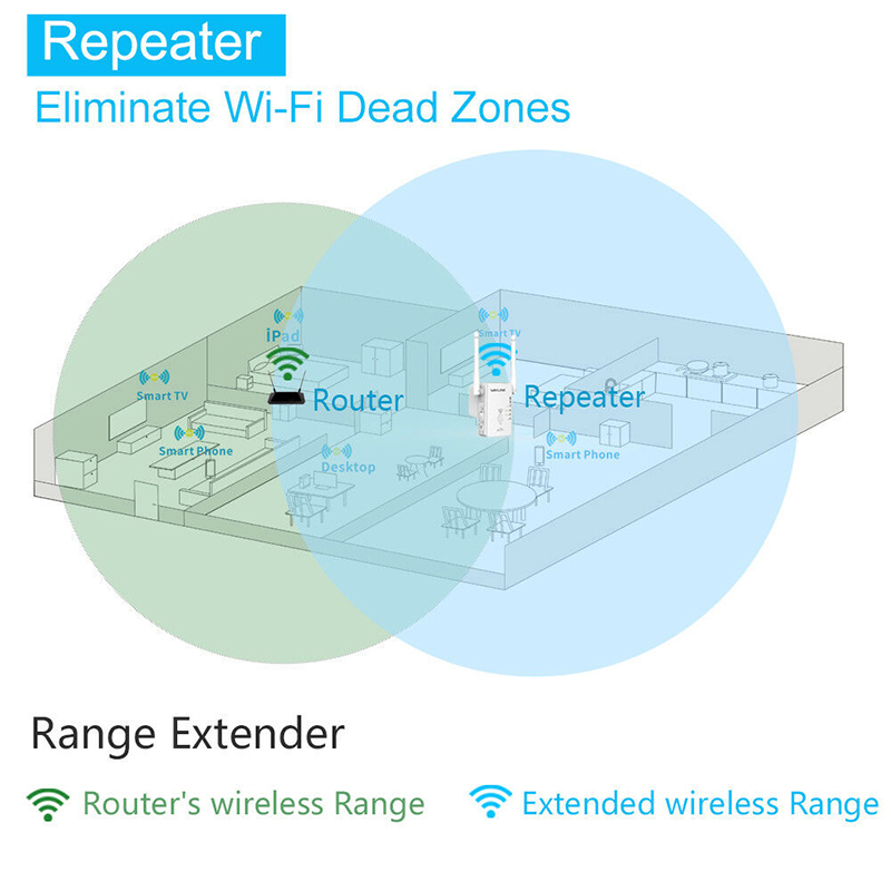 For-PIXLINK-WR16-300Mbps-24GHz-Hot-Wifi-Repeater-Wireless-Four-Antenna-Router-Range-Extender-Signal--1628741-9