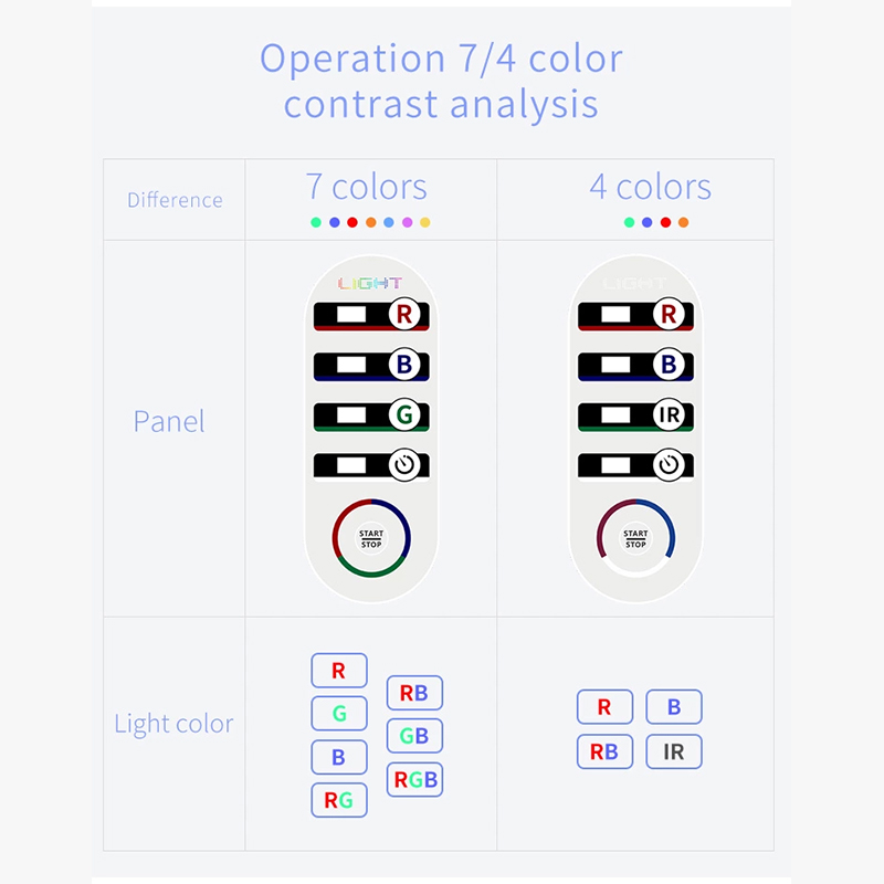 LED-7-Color-Lights-Wavelength-Therapy-Beauty-Machine-Face-Body-Skin-Rejuvenation-with-Smart-Control--1940080-7