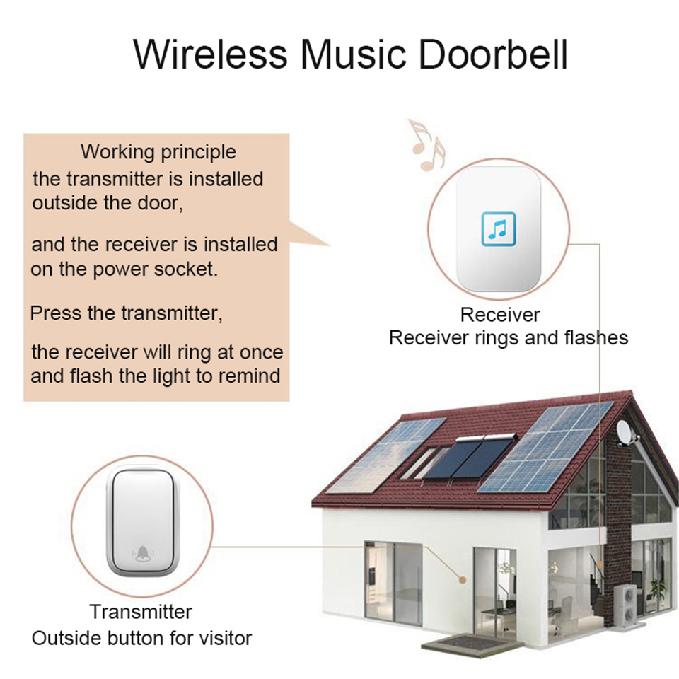 CACAZI-FA86-Self-powered-Wireless-Doorbell-150M-Remote-No-Battery-Required-3-Button-1-2-3-Receiver-H-1699891-6