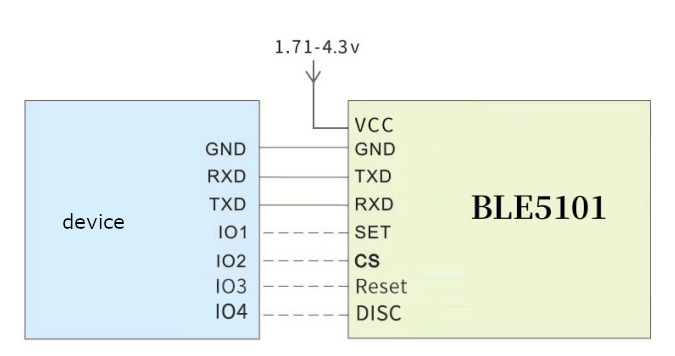 G-NiceRF-2Pcs-BLE51-Master-slave-Coexistence-Low-power-bluetooth-51-to-Serial-Port-Transceiver-Modul-1929103-2