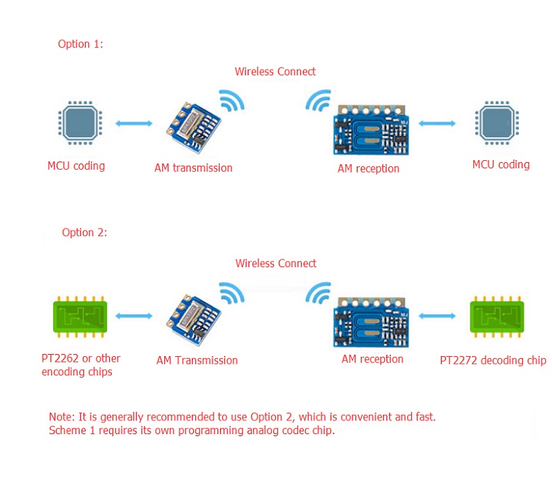 H5V3MH5V4D-5V-315MHz-433MHz-Wireless-Remote-Control-Receiver-Module-Superheterodyne-RF-Board-1870678-5