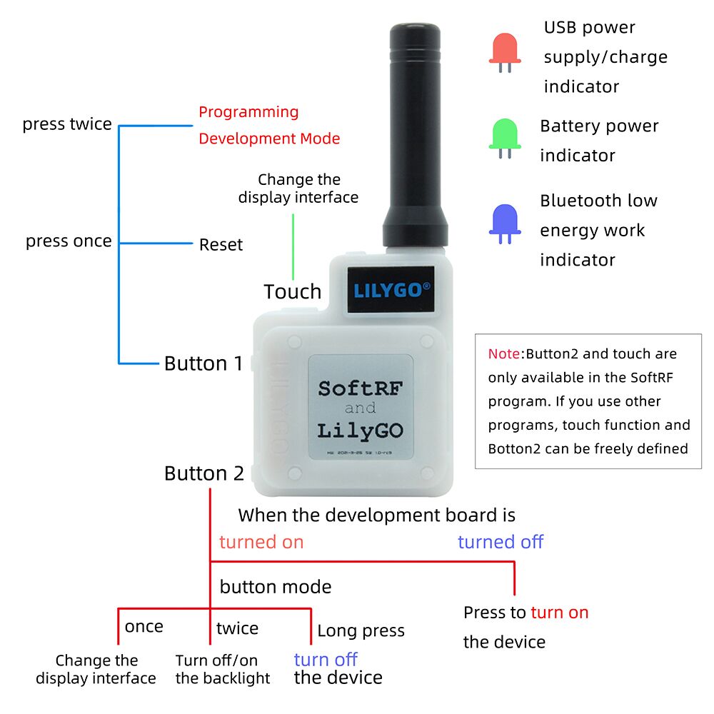 LILYGOreg-TTGO-T-Echo-SoftRF-BME280-TEMP-Pressure-Sensor-NRF52840-SX1262-868MHz-Module-LORA-154-E-Pa-1952133-4