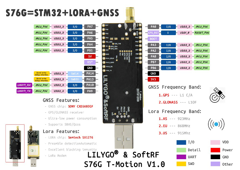 LILYGOregSoftRF-TTGO-T-Motion-S76G-Lora-Chip-LORA-868915923Mhz-Antenna-GPS-Antenna-USB-Connector-Dev-1872039-1