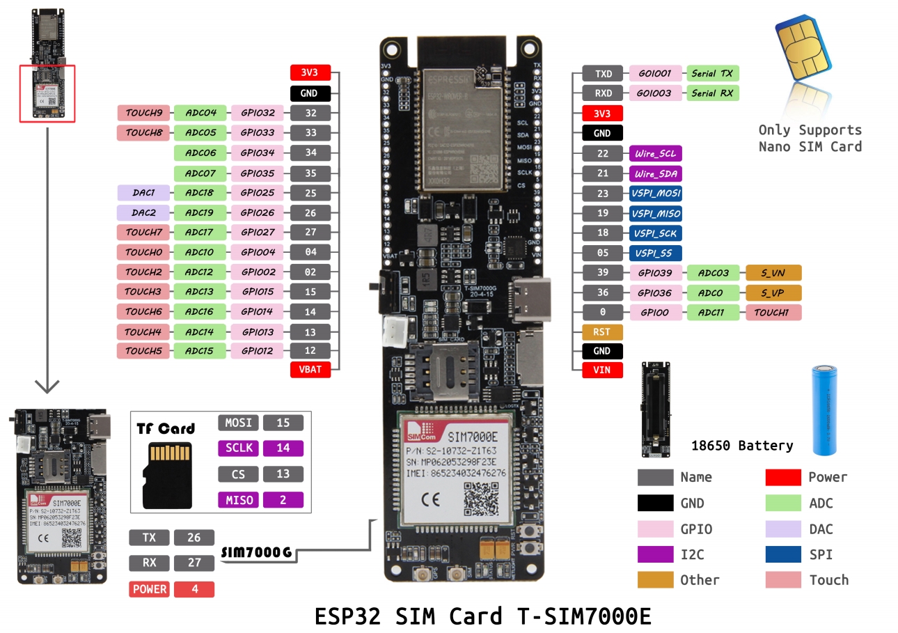 Lilygoreg-T-SIM7000E-ESP32-WROVER-B-Draadloze-Module-Ondersteuning-Sim-TF-Card-Wifi-Bluetooth-IOT-Ui-1957254-3