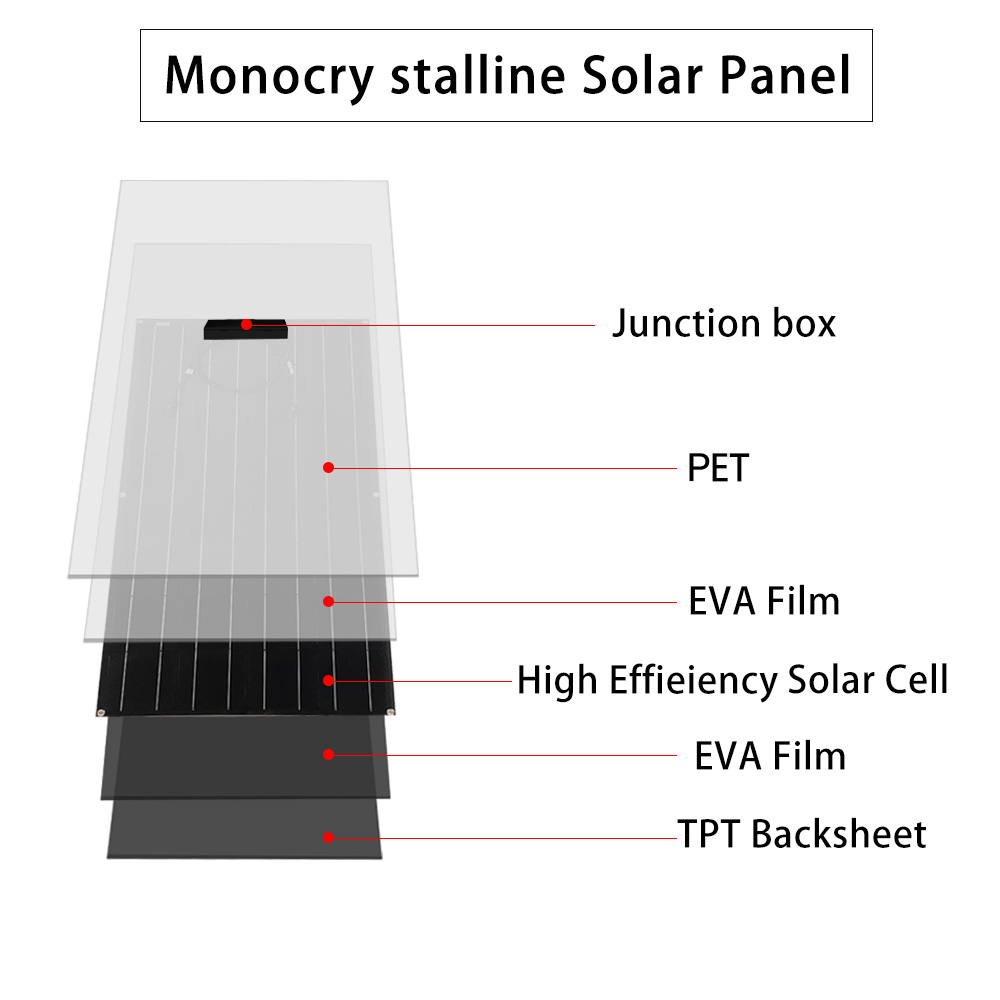 2PCS-100W-18V-Highly-Flexible-Monocrystalline-Solar-Panel-Waterproof-For-Car-RV-Yacht-Ship-Boat-1939944-4