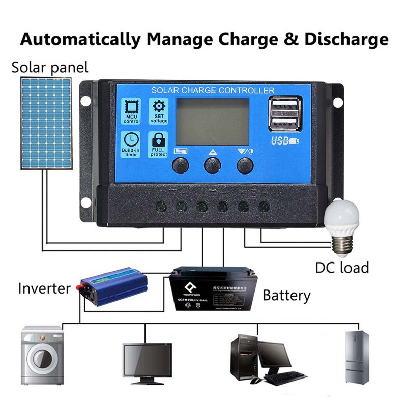 100W-18V-Solar-Panel-Kit-W-Solar-Controller-RV-Traveling-Photovoltaic-System-Solar-Power-Panel-Kit-1842713-2