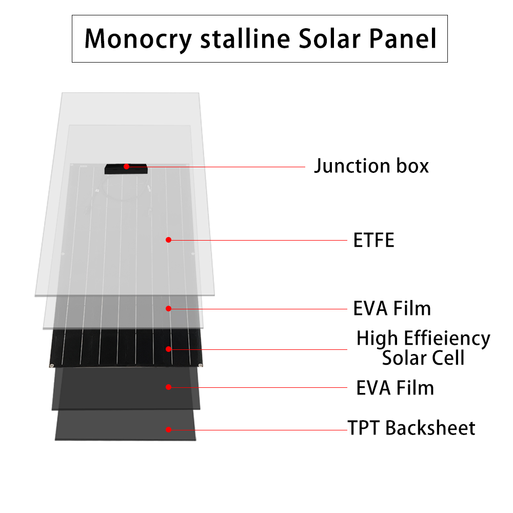 18V-100W-ETFE-Sunpower-Flexible-Solar-Panel-Monocrystalline-Silicon-Laminated-Solar-Panel-1050mm540m-1805957-3