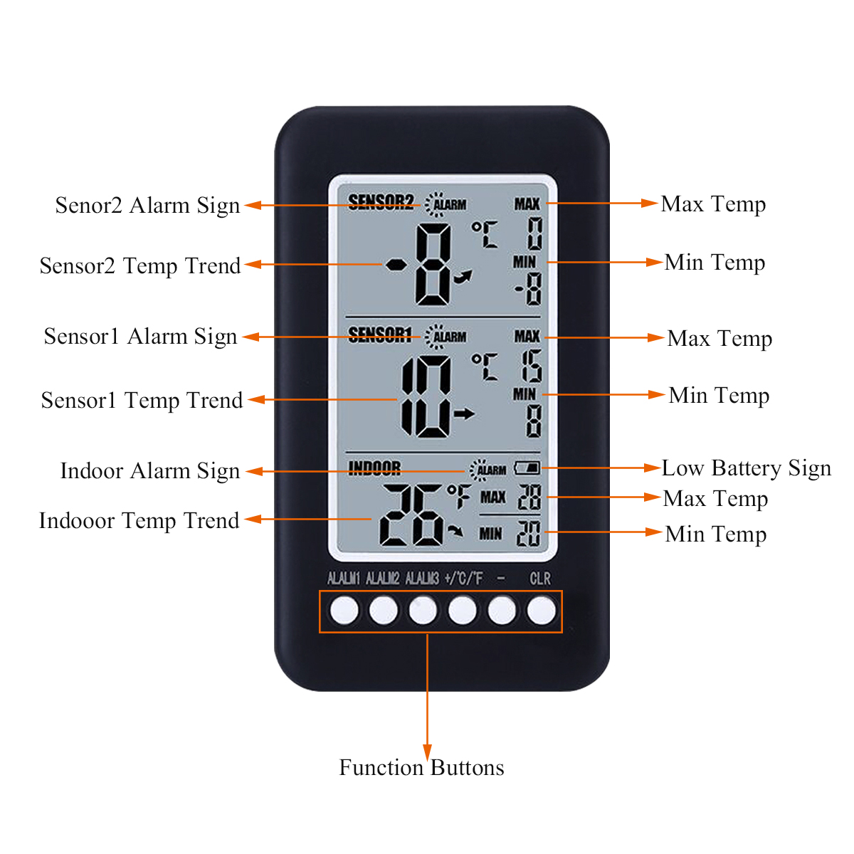 2-Sensor-Wireless-Freezer-Alarm-Digital-Thermometer-LCD-screen-Indoor-Outdoor-1317889-5