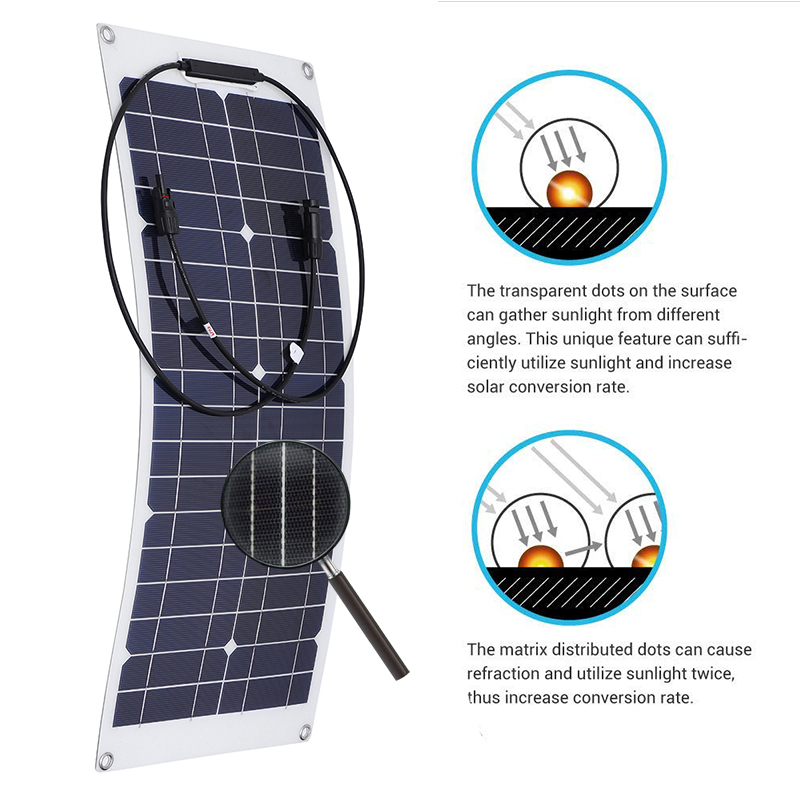 20W-18V-Monocrystalline-Solar-Panel-For-Motorhome-Boat-Connector-Waterproof-Power-Solar-Panel-1607397-3