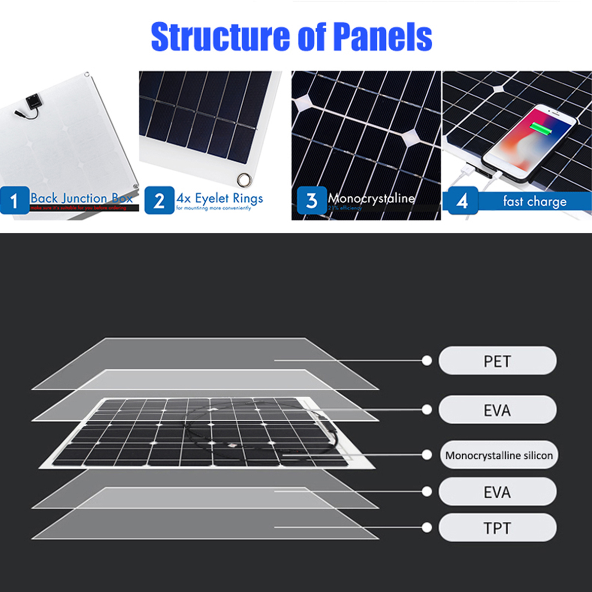 25W-18V-Mono-Solar-Panel-Dual-USB-12V5V-DC-Monocrystalline-Flexible-Solar-Charger-For-Car-RV-Boat-Ba-1856251-8