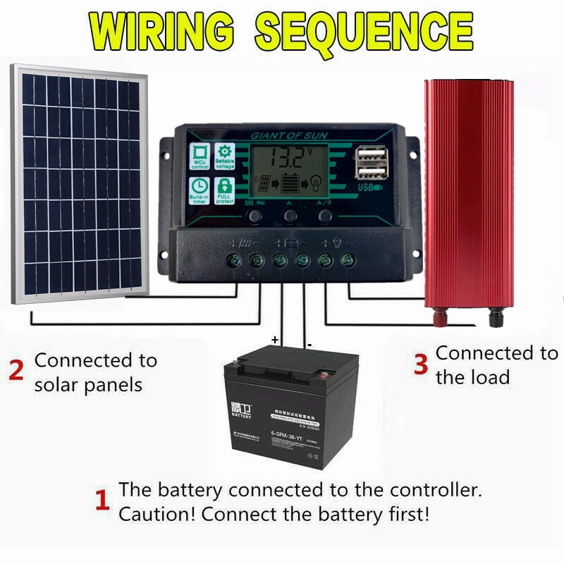 30W-18V-PET-Solar-Pannel-Kit-Solar-Power-Panel-Battery-Solar-Charge-Controller-With-2000W-Power-Inve-1834887-2