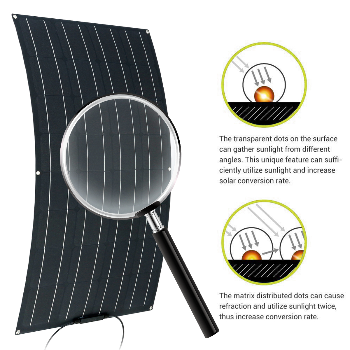 30W-ETFE-Solar-Panel-Waterproof-Car-Emergency-Charger-WIth-4-Protective-Corners-Double-USBDC-1614327-5