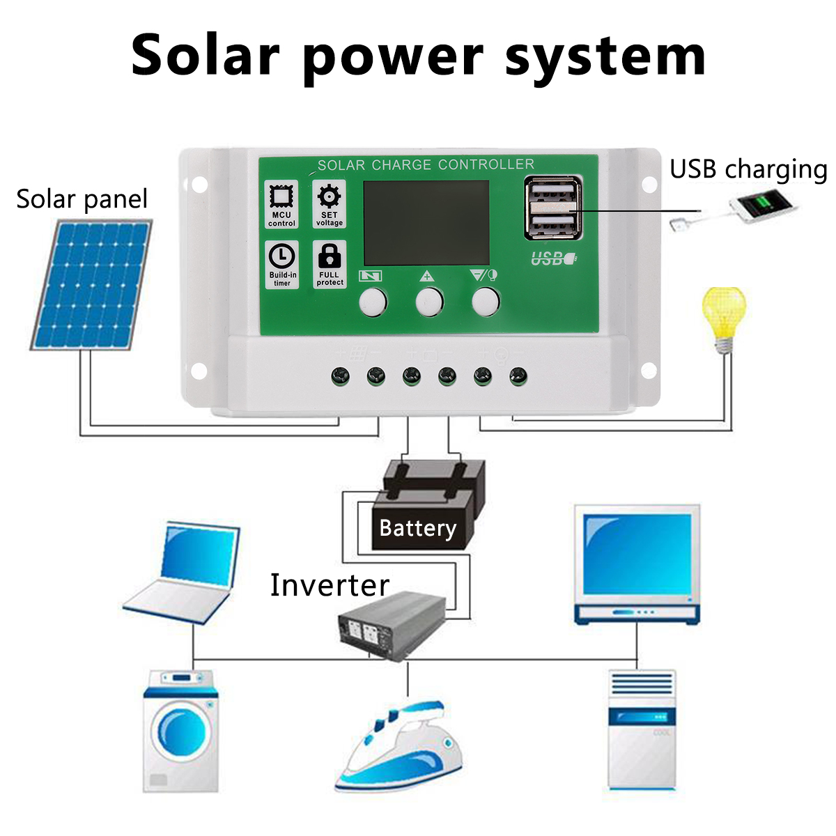 40W-Solar-Panel-Dual-USB-30A-Controller-Solar-Cell-for-Yacht-RV-Battery-Charger-1830193-4