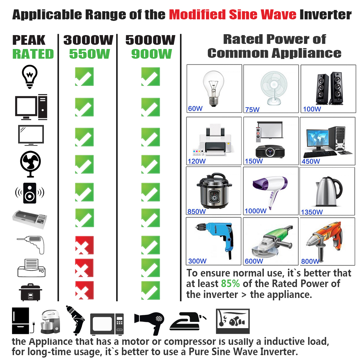 5000W-Peak-Solar-Power-Inverter-DC-12V24V-To-AC-110V220V-Modified-Sine-Wave-Converter-1357421-10