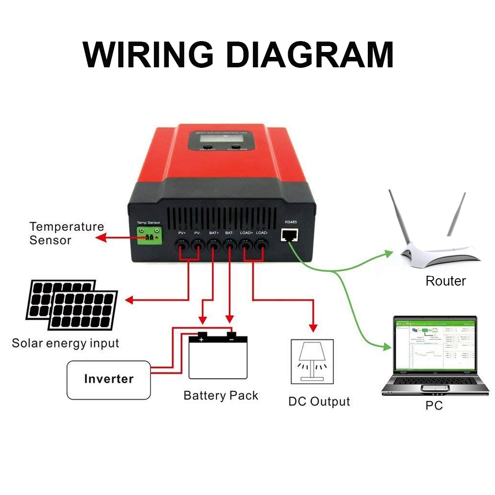 60A-LCD-MPPT-Solar-Charge-Controller-12V24V36V48V-Solar-Panel-Battery-Regulator-Max-150V-DC-Input-1710653-5