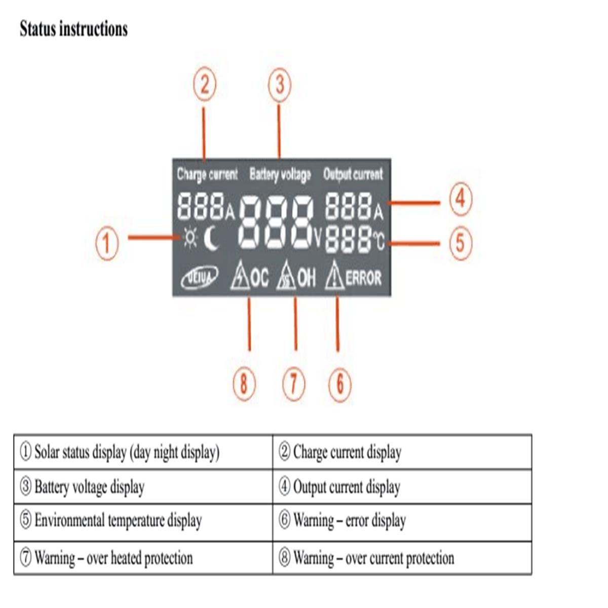 CMG-2420-20A-12V-24V-LCD-Display-PWM-Solar-Panel-Regulator-Charge-Controller-with-USB-Port-1071734-4