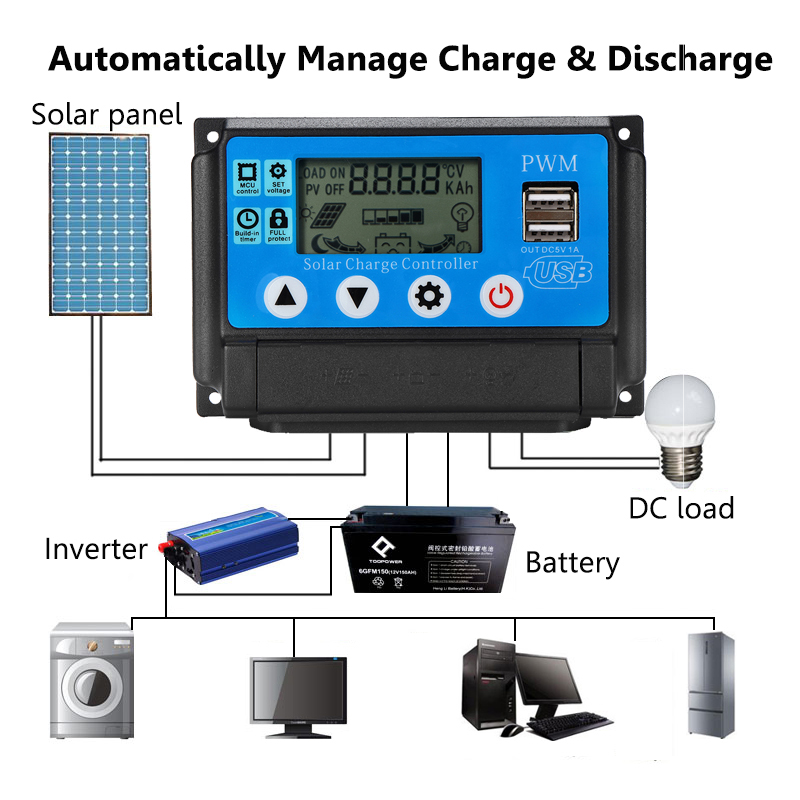 PWM-60A-1224V-Auto-Adapt-LCD-Solar-Charge-Controller-Battery-Regulator-Adjustable-Parameter-Dual-USB-1332176-4