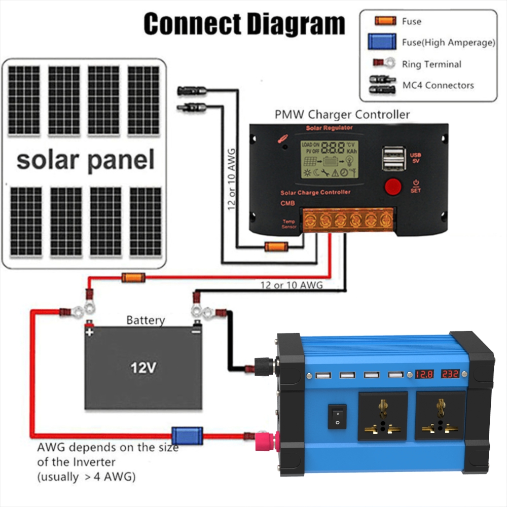 Solar-Power-Generation-System-Dual-USB-18W-Solar-Panel4000W-Power-Inverter-with-Dual-USB-Charger-Por-1842625-2