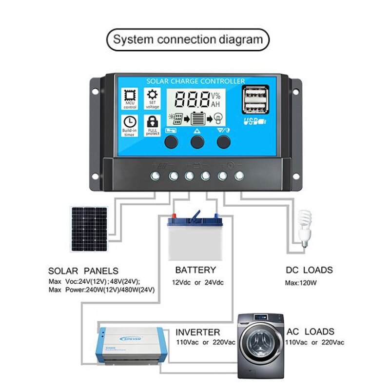 Solar-Power-Generation-System-Dual-USB-18W-Solar-Panel4000W-Power-Inverter-with-Dual-USB-Charger-Por-1842625-4