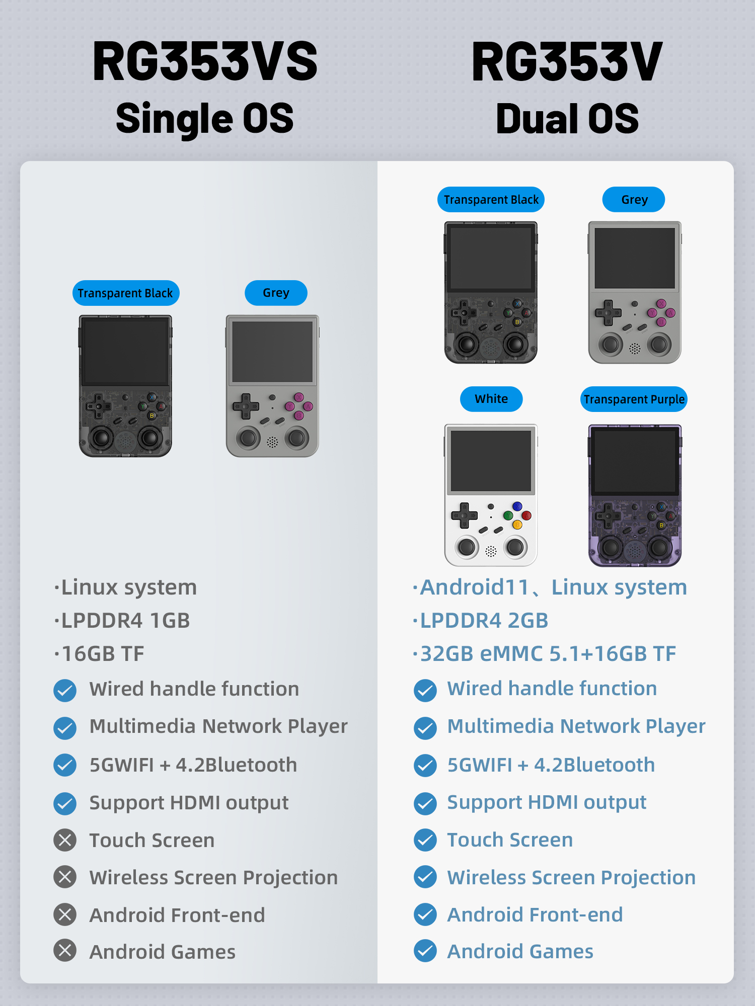 ANBERNIC-RG353V-64GB-15000-Games-Android-Linux-Dual-OS-Handheld-Game-Console-LPDDR4-2GB-RAM-eMMC-51--1973700-1