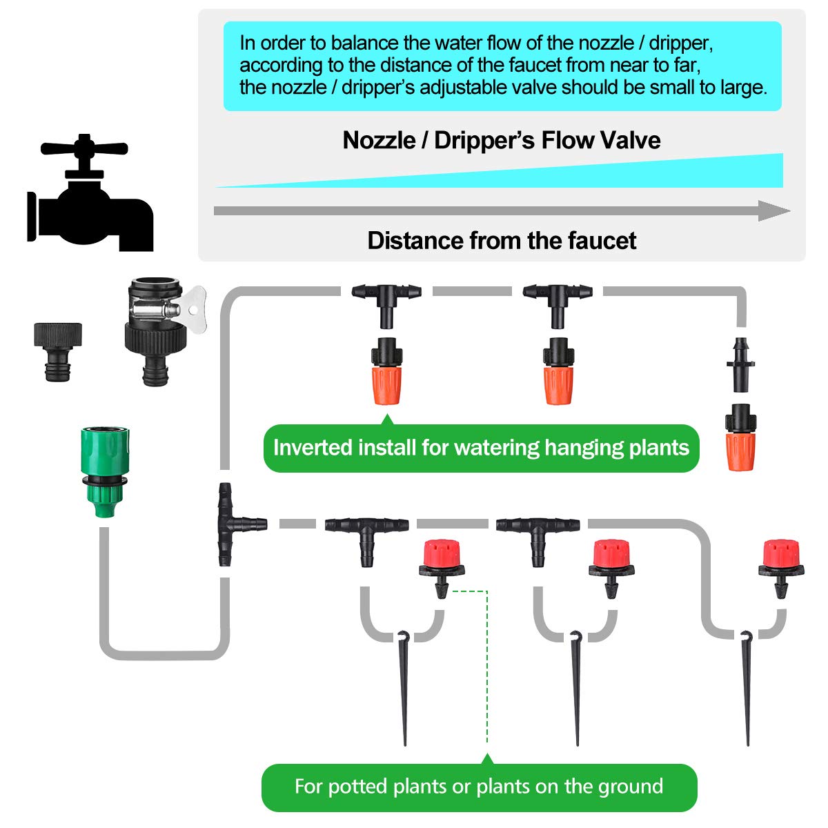 5M-Water-Irrigation-Kit-Micro-Drip-Watering-System-Automatic-Plant-Garden-Set-1697766-4