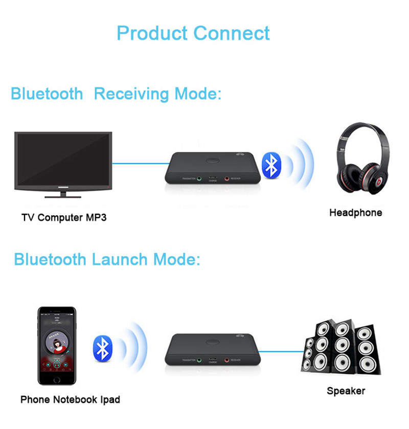 Bakeey-2-in-1-Wireless-bluetooth-50-Transmitter-Receiver-USB-35mm-Stereo-Jack-Adapter-For-Speaker-La-1766250-2