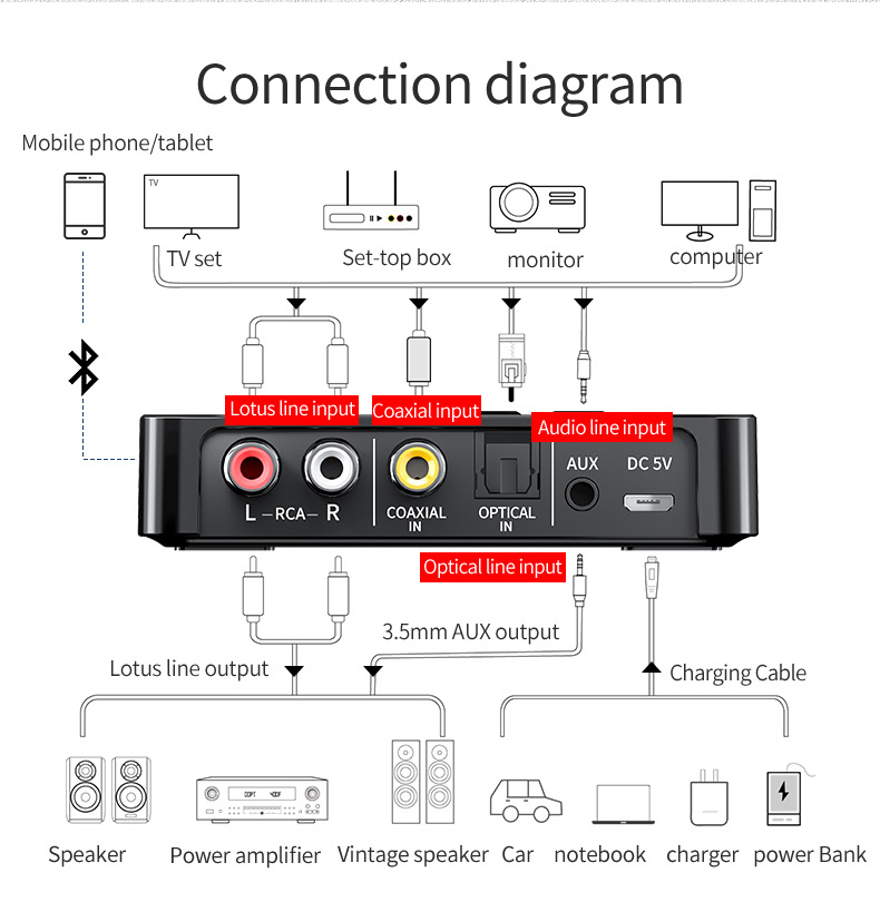 Bakeey-OLED-Display-NFC-enabled-bluetooth-V50-Audio-Transmitter-Receiver-Wireless-35mm-Aux--2RCA--Op-1862442-5