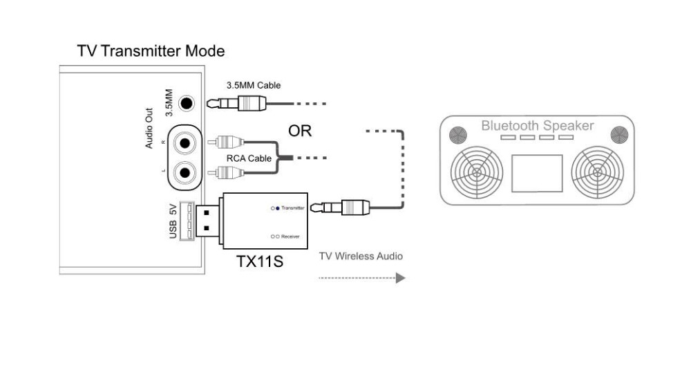 Bakeey-TX11S-2in1-USB-Type-bluetooth-Audio-Receiver-Transmitter-Music-Stereo-Adapter-Dongle-for-Spea-1636269-4