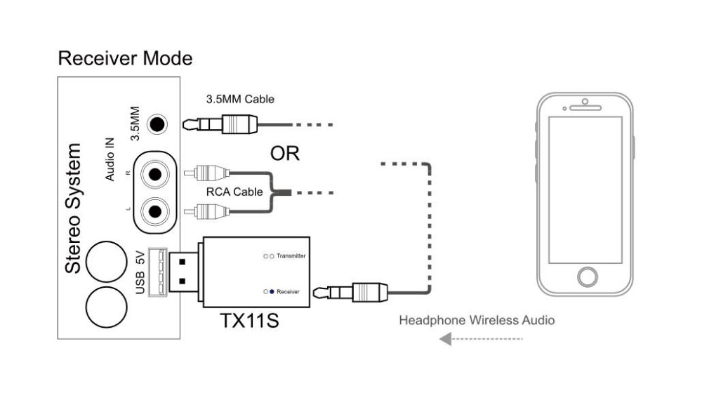 Bakeey-TX11S-2in1-USB-Type-bluetooth-Audio-Receiver-Transmitter-Music-Stereo-Adapter-Dongle-for-Spea-1636269-5