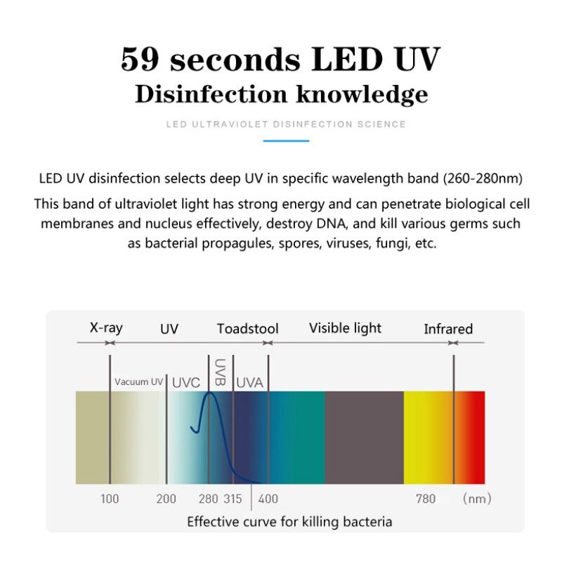 Multi-function-Anti-bacteria-UV-LED-Sterilization-Bedroom-Negative-Ion-Sterilization-Household-Air-P-1654908-4
