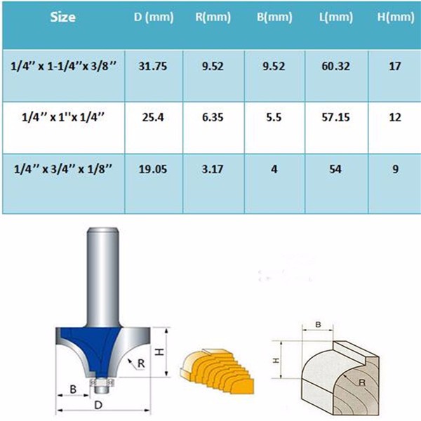 3pcs-14-Inch-Shank-Router-Bits-Trimming-Cutter-Woodworking-Tool-1110115-10