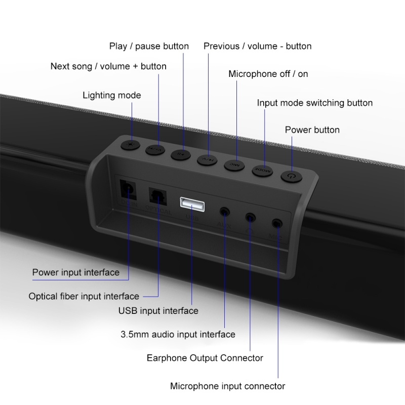 Bakeey-LP-18-20W-bluetooth-Speaker-Soundbar-Stereo-Home-Theater-Soundbar-Rectangle-RGB-Colorful-blue-1882369-7